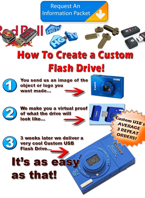 custom flash drives for b2b Custom bespoke 3D USB flash drives for promotional marketing